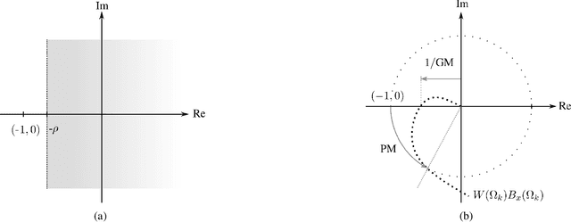 Figure 3 for Sound Pressure Minimization at the Ear Drum for In-ear ANC Headphones using a Fixed Feedforward Remote Microphone Technique