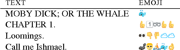 Figure 1 for :telephone::person::sailboat::whale::okhand:; or "Call me Ishmael" - How do you translate emoji?