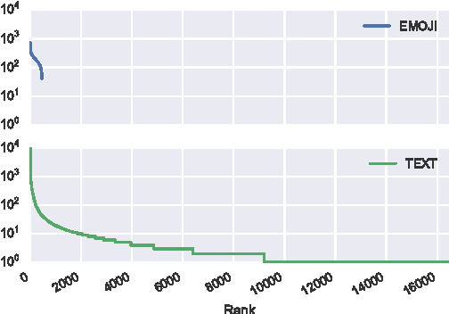 Figure 3 for :telephone::person::sailboat::whale::okhand:; or "Call me Ishmael" - How do you translate emoji?