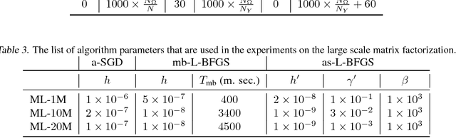 Figure 2 for Asynchronous Stochastic Quasi-Newton MCMC for Non-Convex Optimization