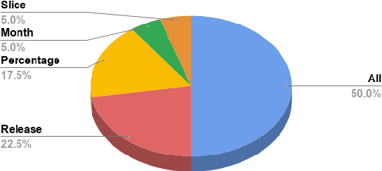 Figure 3 for Early Life Cycle Software Defect Prediction. Why? How?