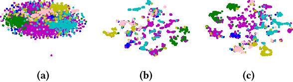 Figure 2 for Unsupervised Graph Representation by Periphery and Hierarchical Information Maximization