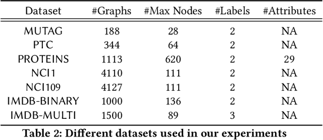 Figure 4 for Unsupervised Graph Representation by Periphery and Hierarchical Information Maximization