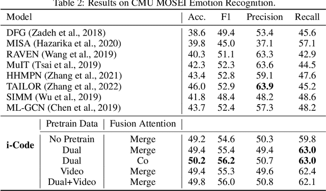 Figure 3 for i-Code: An Integrative and Composable Multimodal Learning Framework
