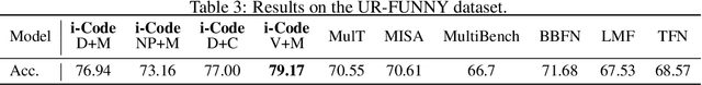 Figure 4 for i-Code: An Integrative and Composable Multimodal Learning Framework
