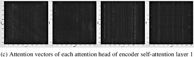 Figure 3 for On the Usefulness of Self-Attention for Automatic Speech Recognition with Transformers