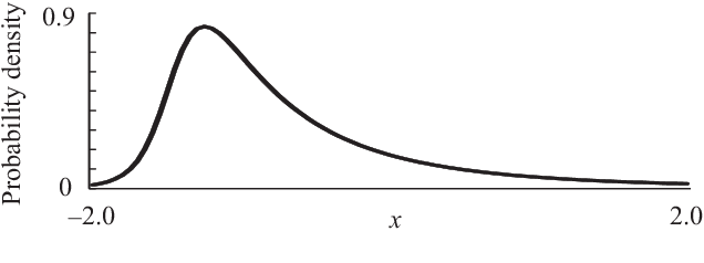 Figure 3 for A Neural Network Based on the Johnson $S_\mathrm{U}$ Translation System and Related Application to Electromyogram Classification