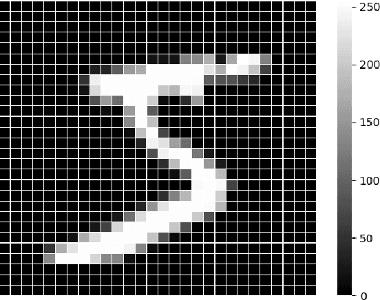 Figure 2 for Spatial Attention as an Interface for Image Captioning Models