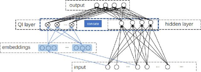 Figure 3 for Multi-objective optimization and explanation for stroke risk assessment in Shanxi province