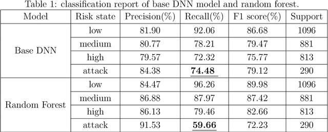 Figure 2 for Multi-objective optimization and explanation for stroke risk assessment in Shanxi province