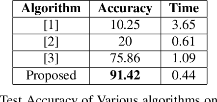 Figure 4 for RGait-NET: An Effective Network for Recovering Missing Information from Occluded Gait Cycles