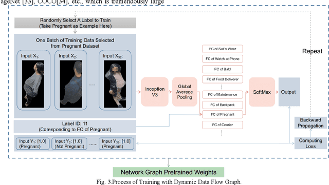 Figure 3 for GraftNet: An Engineering Implementation of CNN for Fine-grained Multi-label Task