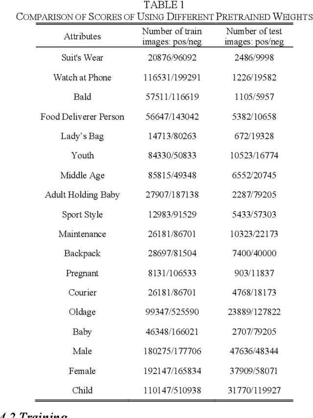 Figure 2 for GraftNet: An Engineering Implementation of CNN for Fine-grained Multi-label Task