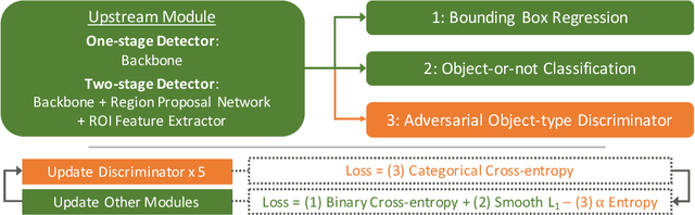 Figure 2 for Class-agnostic Object Detection