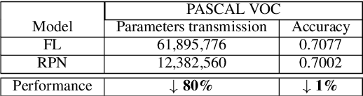 Figure 4 for RPN: A Residual Pooling Network for Efficient Federated Learning
