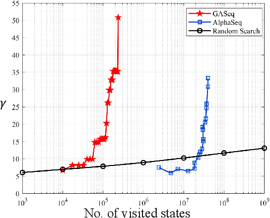 Figure 4 for Phase Code Discovery for Pulse Compression Radar: A Genetic Algorithm Approach