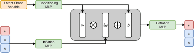 Figure 2 for Discrete Point Flow Networks for Efficient Point Cloud Generation