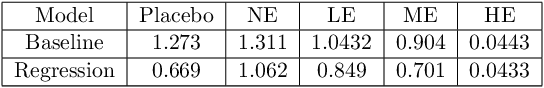 Figure 4 for Personalized Prediction of Future Lesion Activity and Treatment Effect in Multiple Sclerosis from Baseline MRI