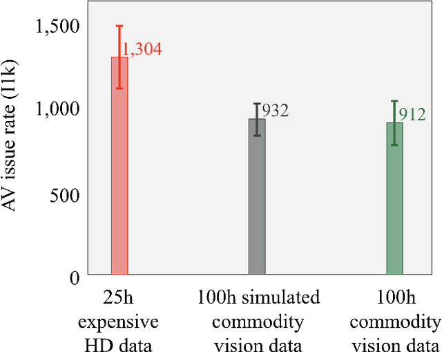 Figure 1 for Quantity over Quality: Training an AV Motion Planner with Large Scale Commodity Vision Data