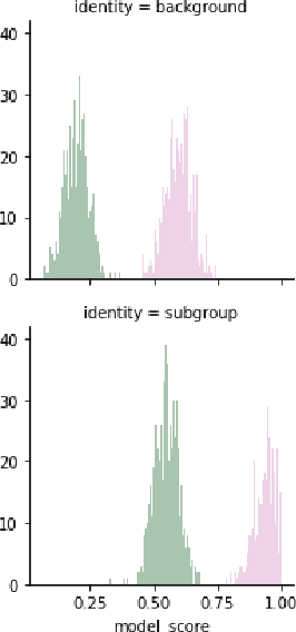Figure 1 for Nuanced Metrics for Measuring Unintended Bias with Real Data for Text Classification