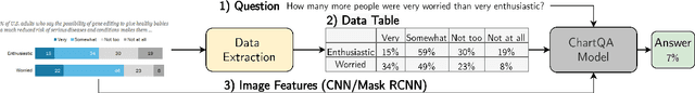 Figure 4 for ChartQA: A Benchmark for Question Answering about Charts with Visual and Logical Reasoning