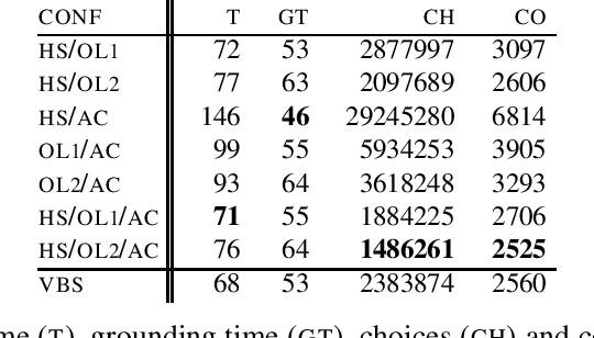 Figure 4 for Train Scheduling with Hybrid Answer Set Programming