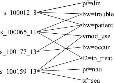 Figure 4 for Bootstrapping Distantly Supervised IE using Joint Learning and Small Well-structured Corpora