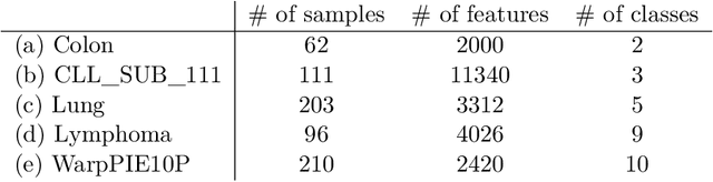 Figure 2 for Multiclass spectral feature scaling method for dimensionality reduction