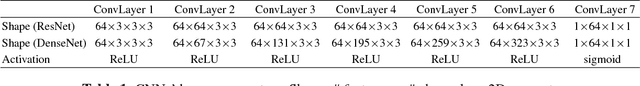 Figure 1 for Deep Learning Solutions for TanDEM-X-based Forest Classification