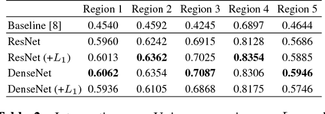 Figure 3 for Deep Learning Solutions for TanDEM-X-based Forest Classification