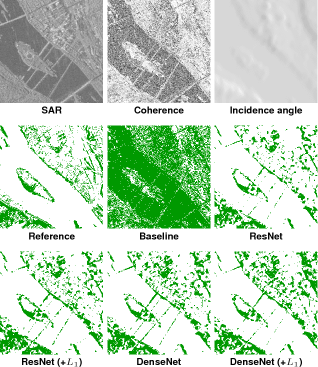 Figure 4 for Deep Learning Solutions for TanDEM-X-based Forest Classification