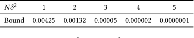 Figure 2 for Proteus: A Self-Designing Range Filter