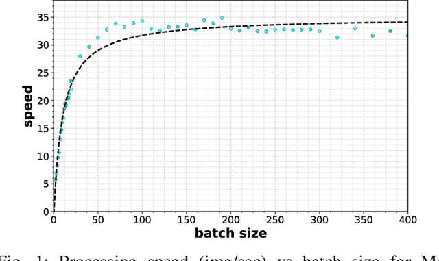 Figure 1 for HyperTune: Dynamic Hyperparameter Tuning For Efficient Distribution of DNN Training Over Heterogeneous Systems