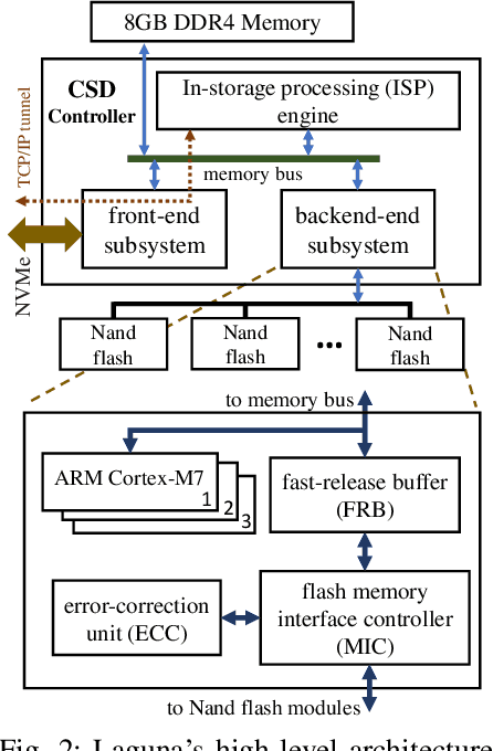 Figure 2 for HyperTune: Dynamic Hyperparameter Tuning For Efficient Distribution of DNN Training Over Heterogeneous Systems