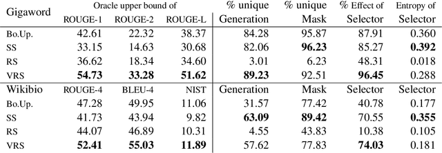 Figure 2 for Select and Attend: Towards Controllable Content Selection in Text Generation
