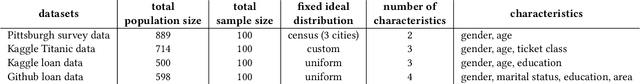 Figure 2 for Multi-characteristic Subject Selection from Biased Datasets