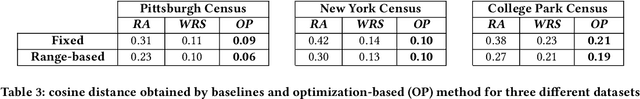 Figure 4 for Multi-characteristic Subject Selection from Biased Datasets