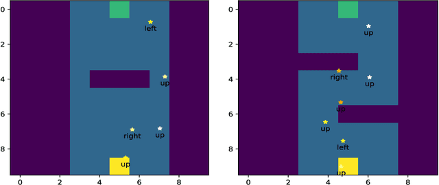 Figure 3 for Generating Explanations from Deep Reinforcement Learning Using Episodic Memory