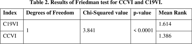 Figure 3 for Using Machine Learning to Develop a Novel COVID-19 Vulnerability Index