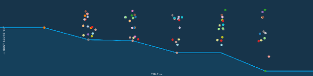 Figure 1 for Harnessing the Power of the Crowd to Increase Capacity for Data Science in the Social Sector