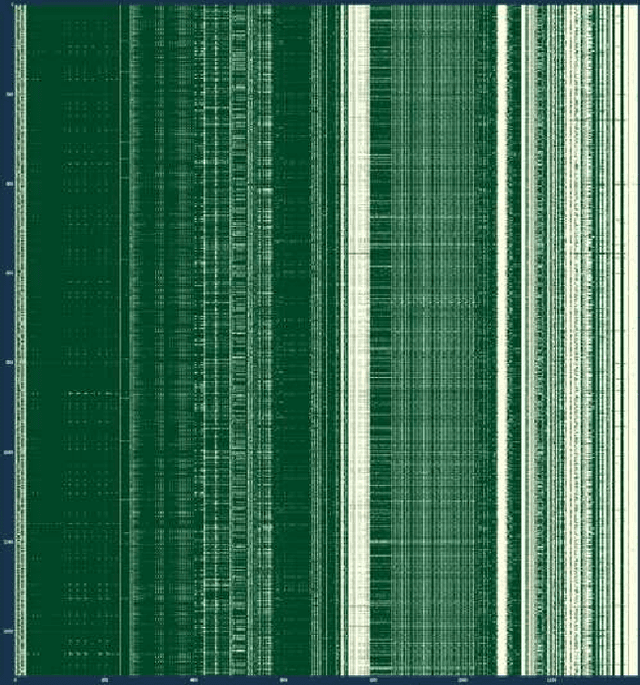 Figure 2 for Harnessing the Power of the Crowd to Increase Capacity for Data Science in the Social Sector
