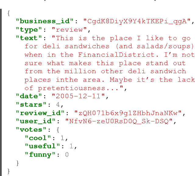 Figure 3 for Harnessing the Power of the Crowd to Increase Capacity for Data Science in the Social Sector