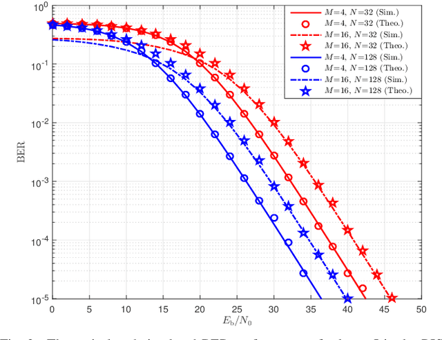 Figure 2 for Reconfigurable Intelligent Surface-aided $M$-ary FM-DCSK System: a New Design for Noncoherent Chaos-based Communication