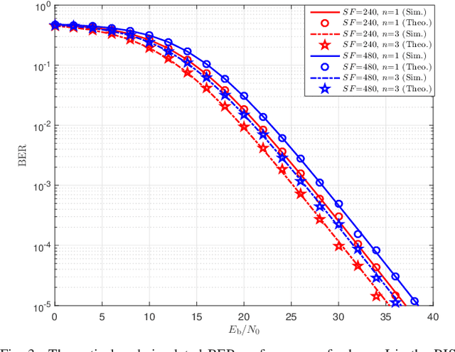 Figure 3 for Reconfigurable Intelligent Surface-aided $M$-ary FM-DCSK System: a New Design for Noncoherent Chaos-based Communication