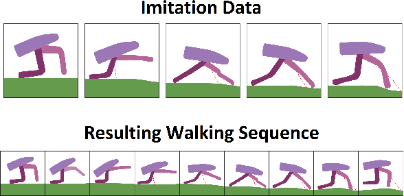 Figure 1 for Evolutionary Selective Imitation: Interpretable Agents by Imitation Learning Without a Demonstrator