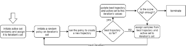 Figure 3 for Evolutionary Selective Imitation: Interpretable Agents by Imitation Learning Without a Demonstrator