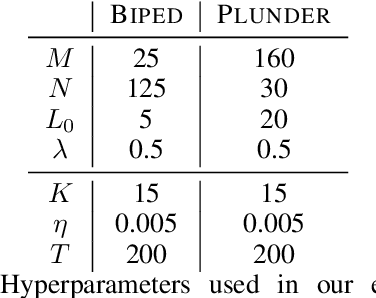 Figure 4 for Evolutionary Selective Imitation: Interpretable Agents by Imitation Learning Without a Demonstrator