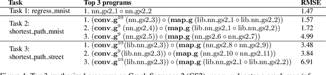 Figure 3 for HOUDINI: Lifelong Learning as Program Synthesis