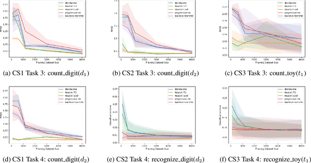 Figure 4 for HOUDINI: Lifelong Learning as Program Synthesis