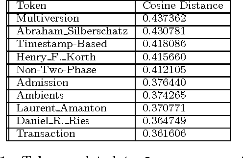 Figure 2 for Enabling Cognitive Intelligence Queries in Relational Databases using Low-dimensional Word Embeddings